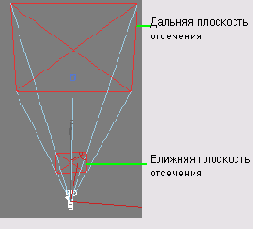 Настройка камер