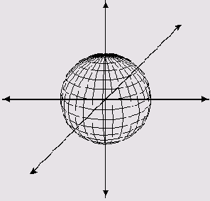 Системы координат и трансформации