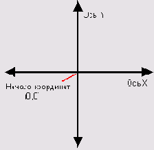Системы координат