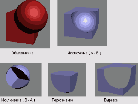 Создание булевых объектов