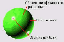Создание основных материалов
