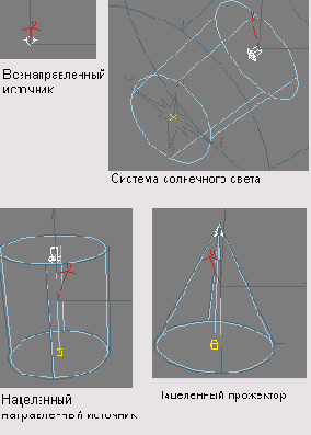 Создание освещения