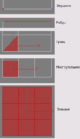 Выделение подобъектов сетки